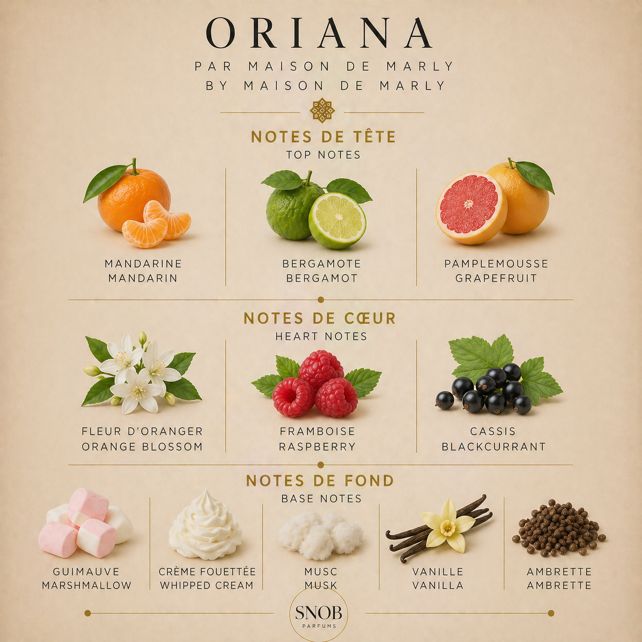 Oriana de maison de marly en vente d'échantillon de parfum avec grille de notes