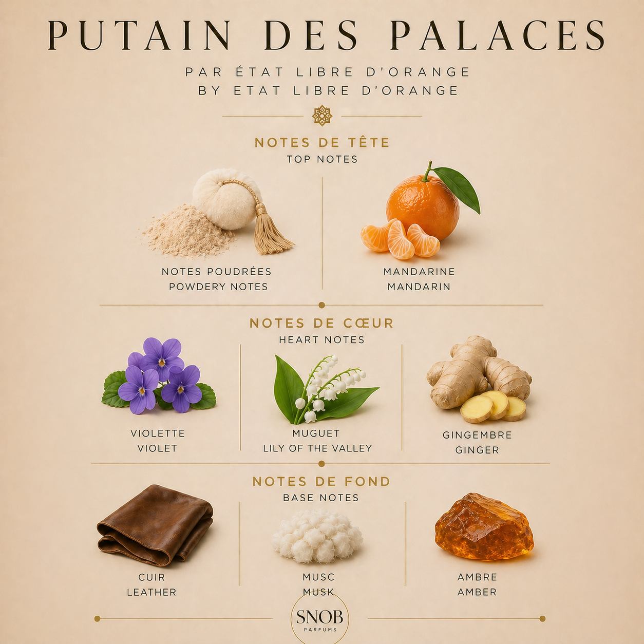 putain des palaces etat libre d'orange fragrance parfum echantillon sample avec notes visuel