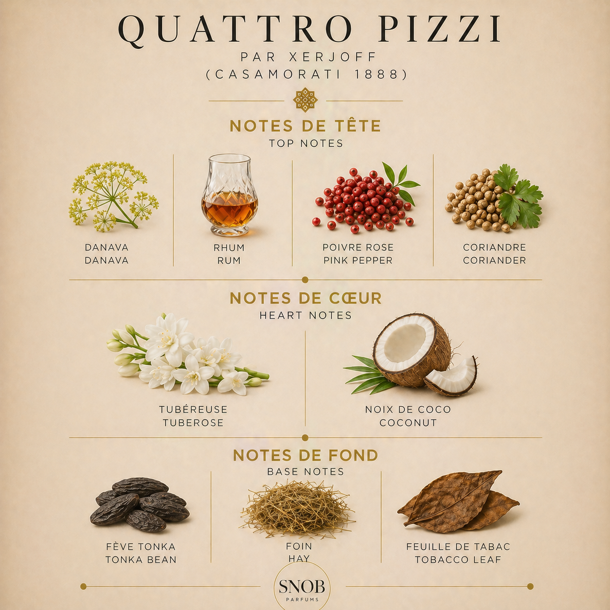 quattro pizzi de xerjoff ou casamorati 1888 en vente d'échantillon de parfum avec grille de notes