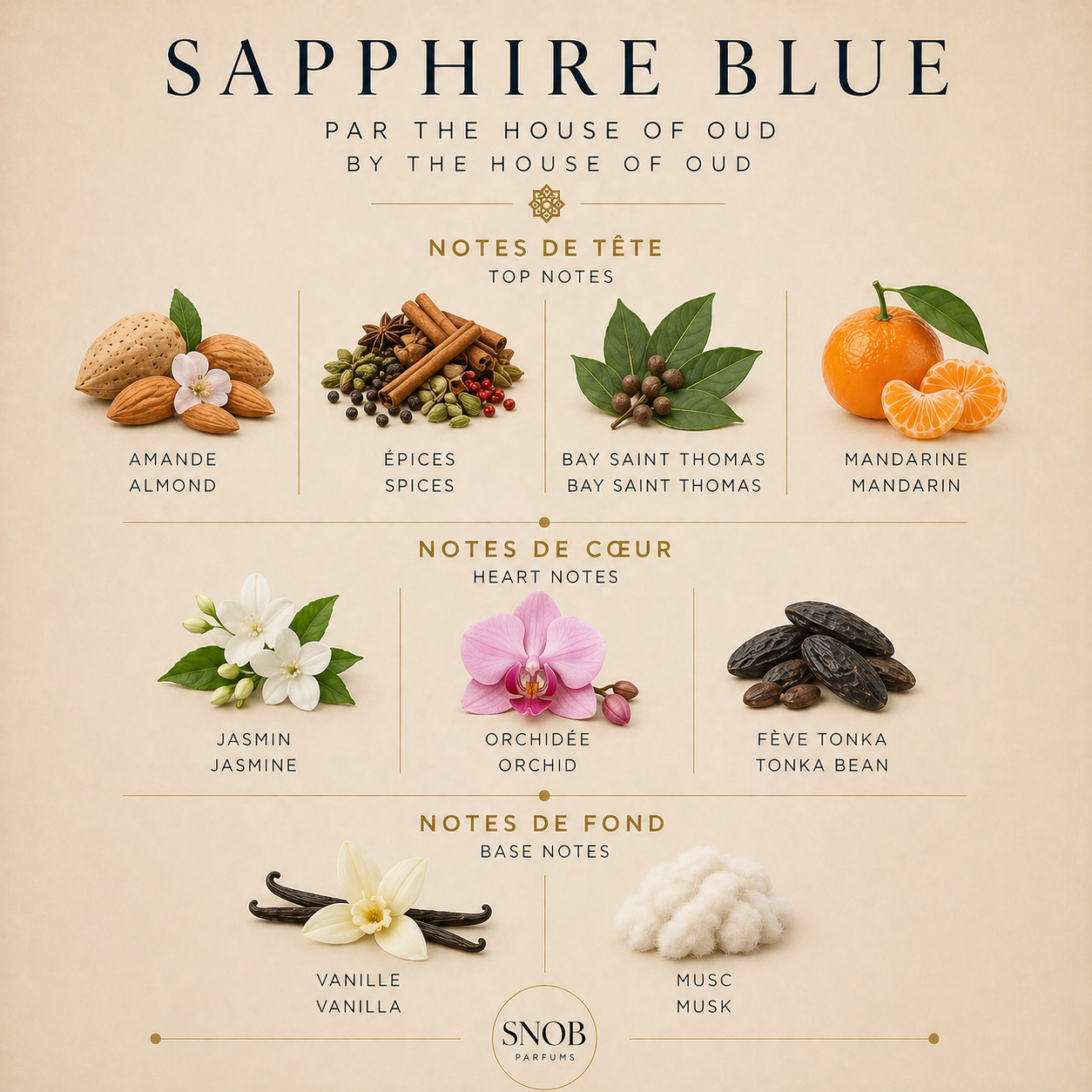 the house of oud thoo sapphire blue echantillon sample parfum fragrance avec notes