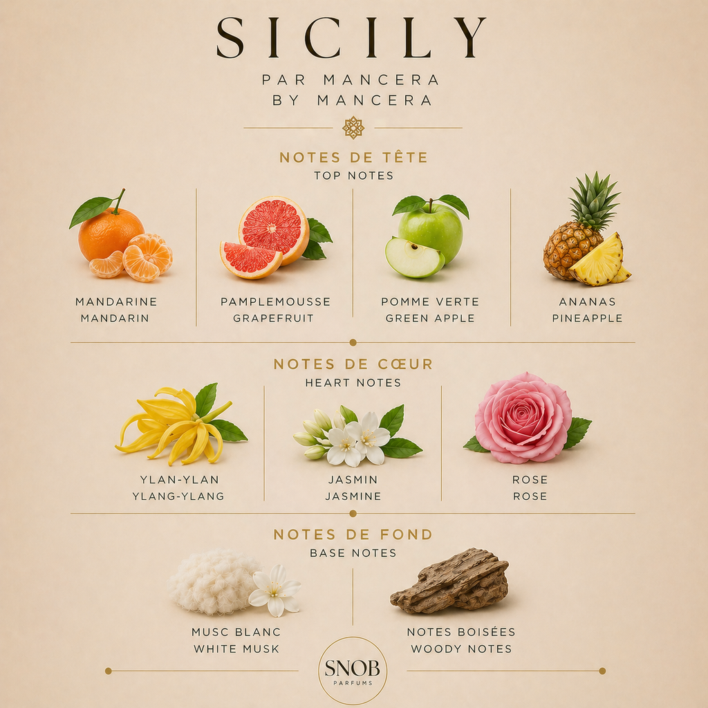 Mancera Sicily perfume fragrance sample echantillon avec notes