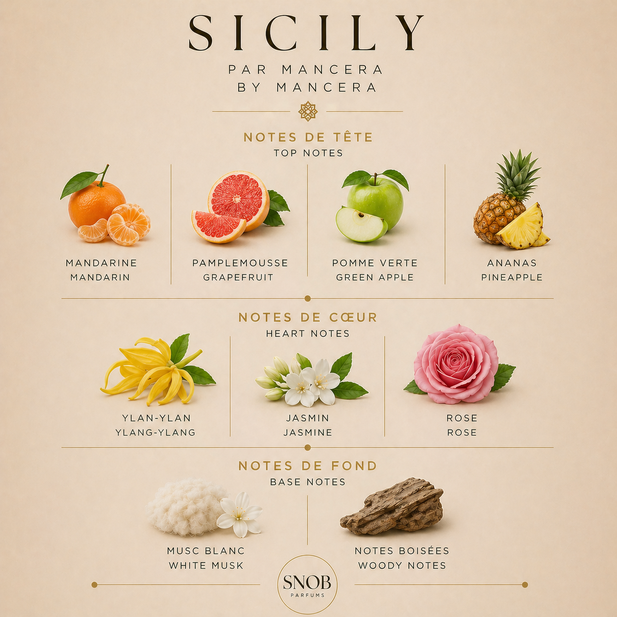 Mancera Sicily perfume fragrance sample echantillon avec notes