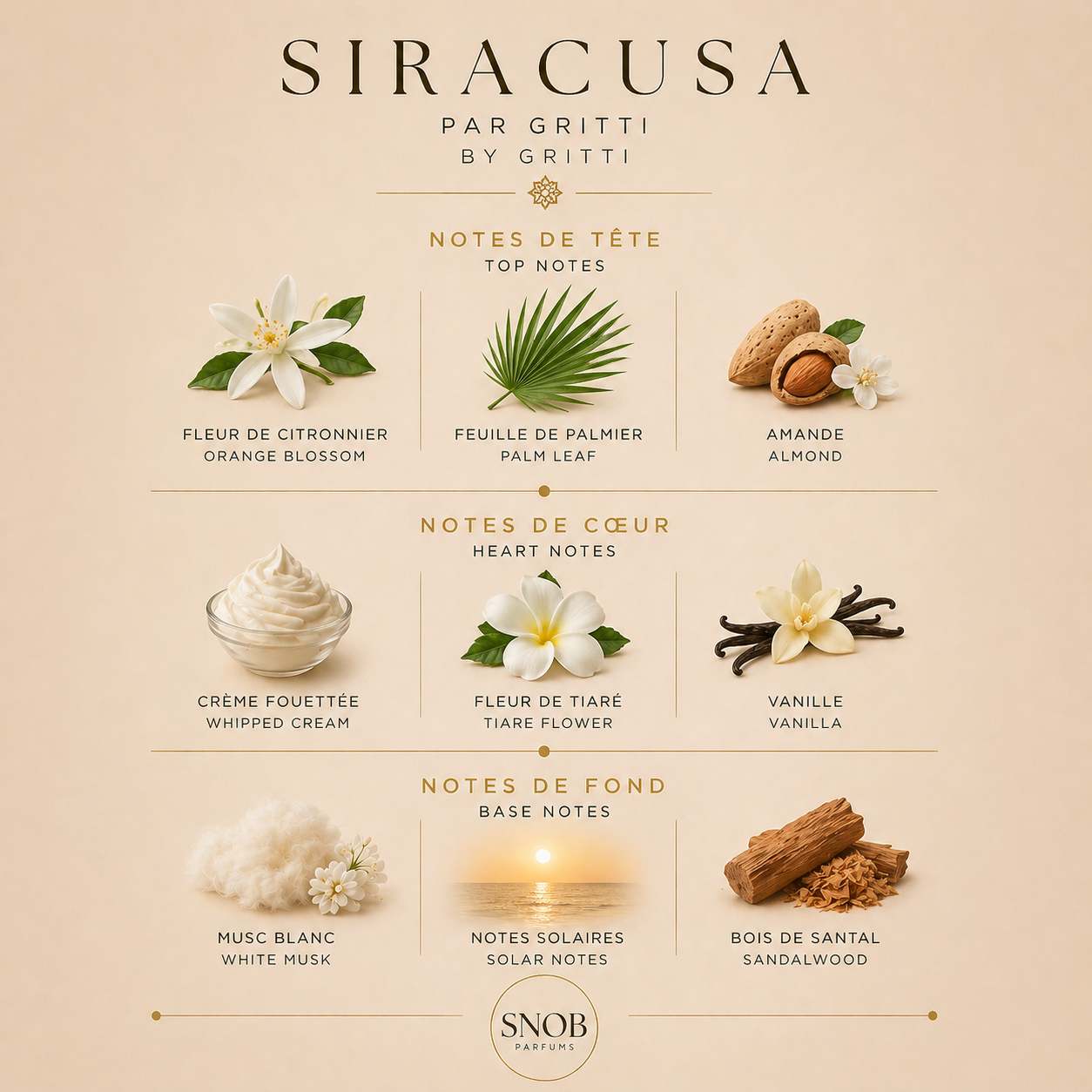 siracusa de gritti en vente d'échantillon de parfums avec grille de notes