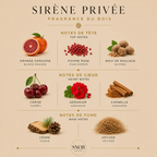 Sirene privée de fragrance du bois en format échantillon pour vente avce grille de notes