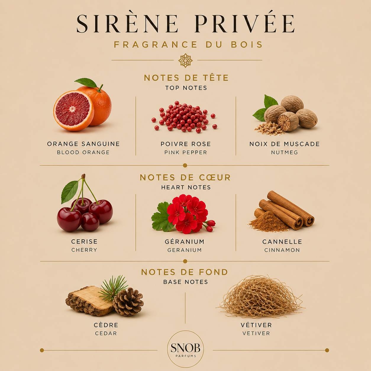Sirene privée de fragrance du bois en format échantillon pour vente avce grille de notes