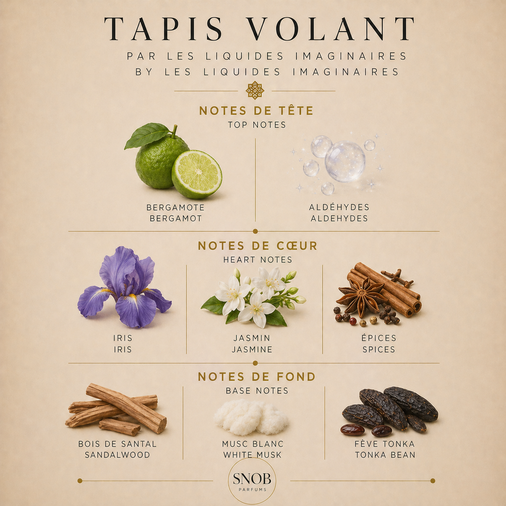 Tapis volant les liquides imaginaires parfum perfume sample echantillon avec notes olfactives