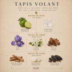 Tapis volant les liquides imaginaires parfum perfume sample echantillon avec notes olfactives
