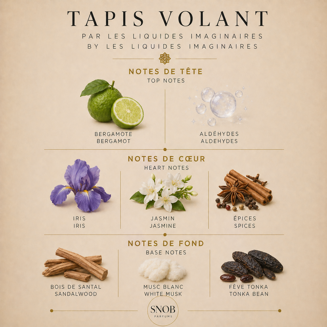 Tapis volant les liquides imaginaires parfum perfume sample echantillon avec notes olfactives