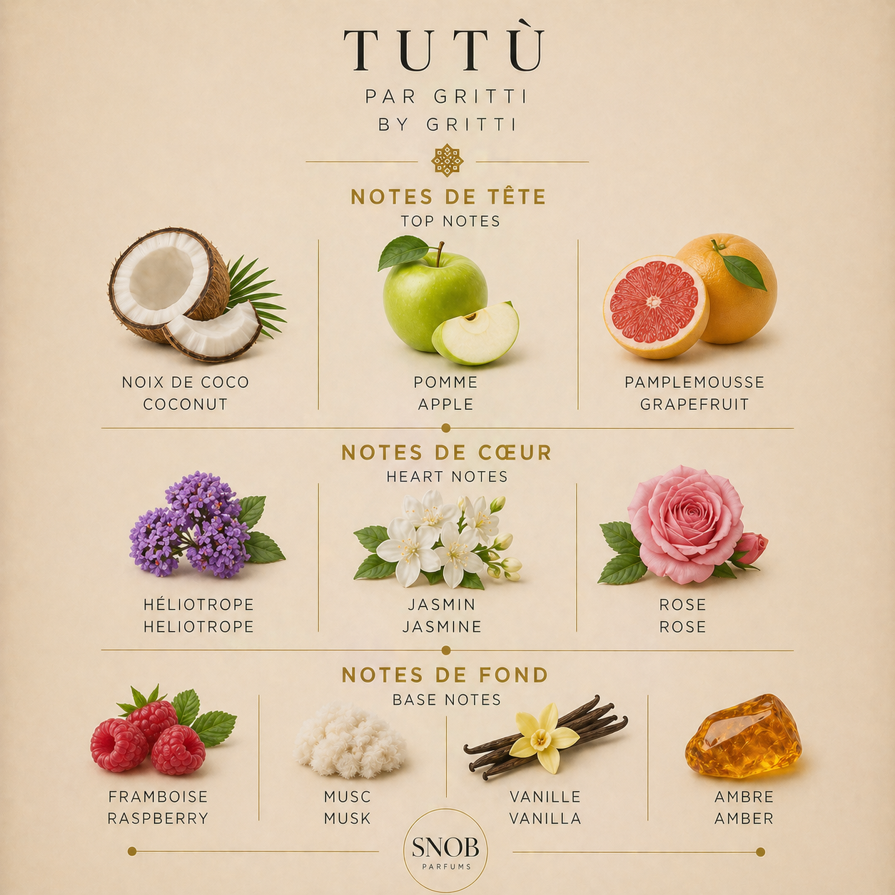 tutu de gritti en vente d'échantillon de parfum avec grille de notes