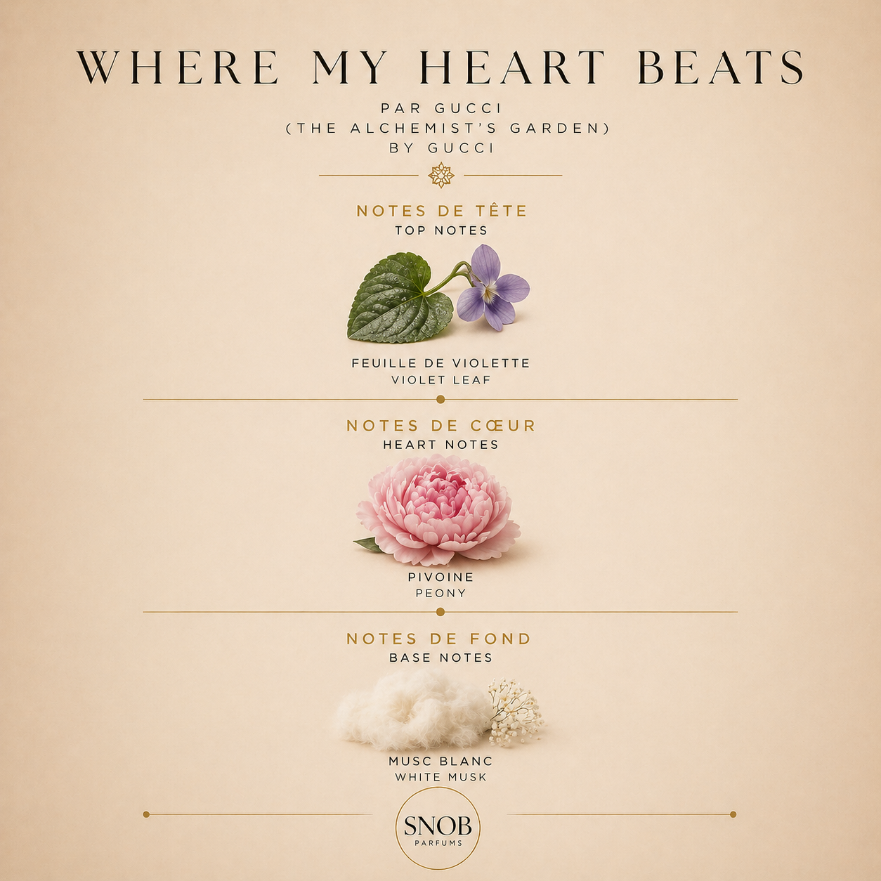 Where my heart beats - Gucci (The Alchemist's Garden)